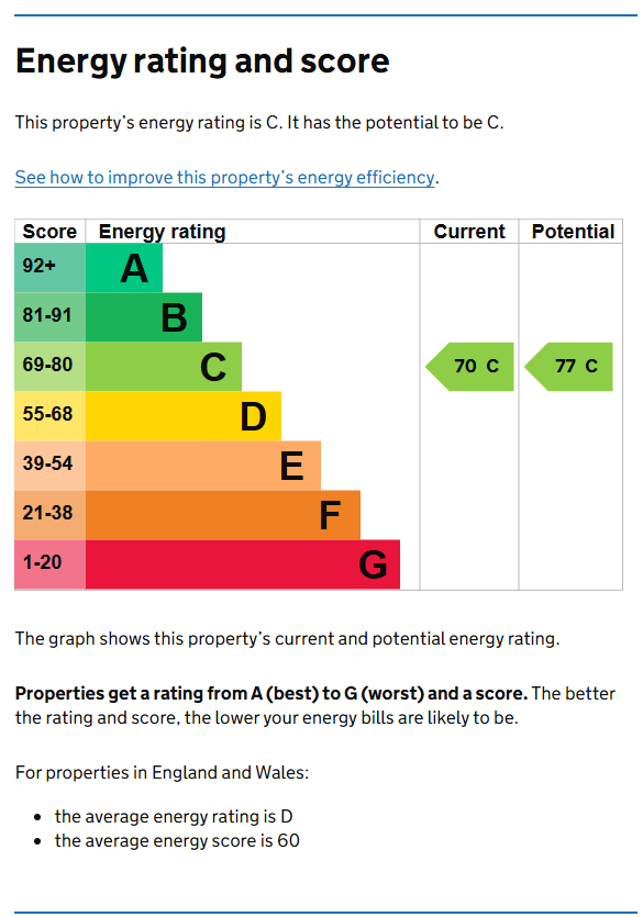 Energy Performance Certificate for Lilac Crescent, Beeston