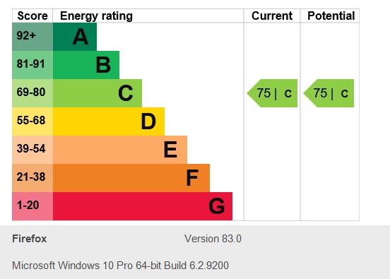 Energy Performance Certificate for Foxhall Road, Nottingham