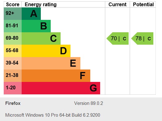 Energy Performance Certificate for Brook Court, Radford