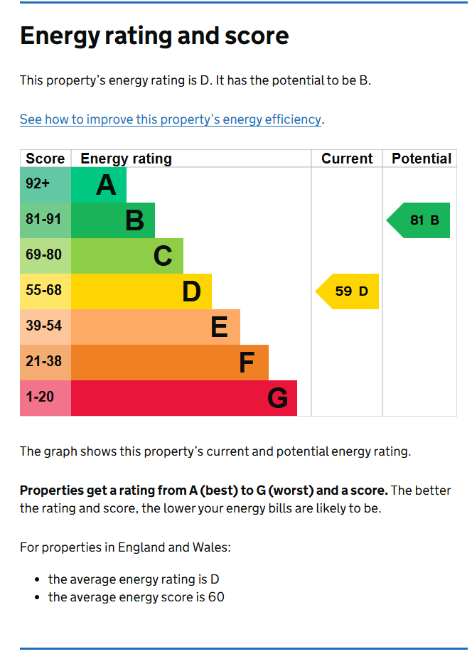 Energy Performance Certificate for Queens Road, Beeston