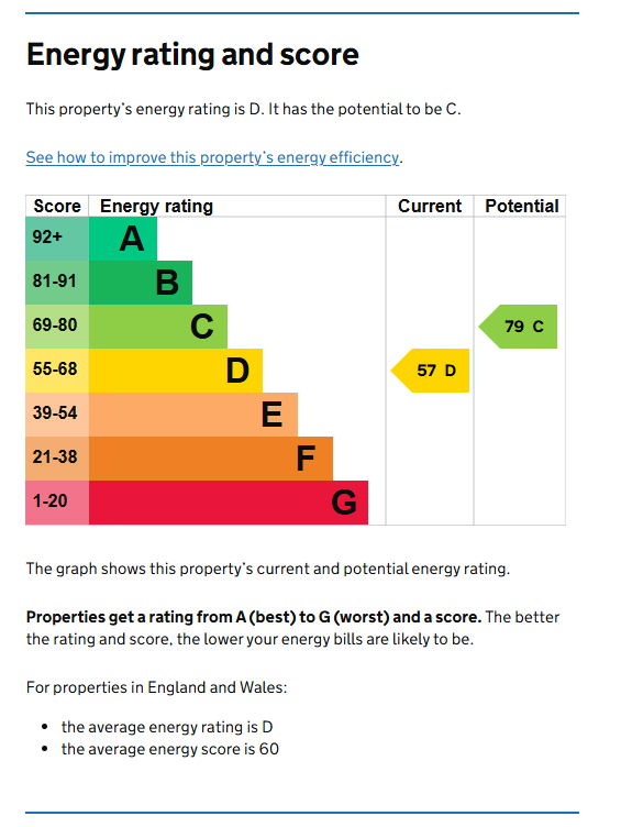 Energy Performance Certificate for Alpha Terrace, Arboretum