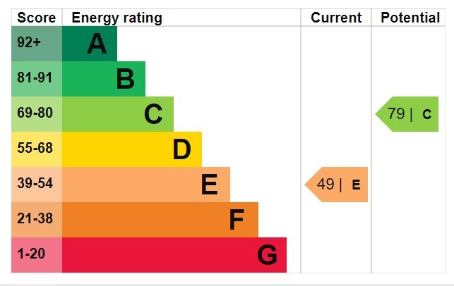 Energy Performance Certificate for Lincoln Street, City Centre