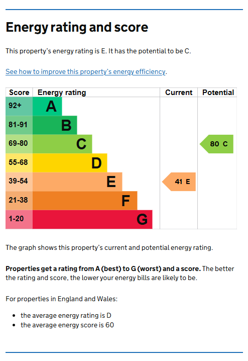 Energy Performance Certificate for Greenfield Street, Dunkirk