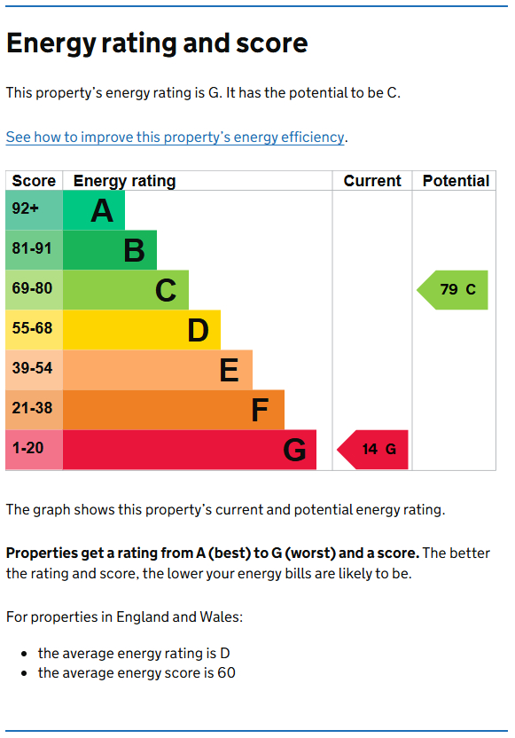 Energy Performance Certificate for Enfield House, City Centre