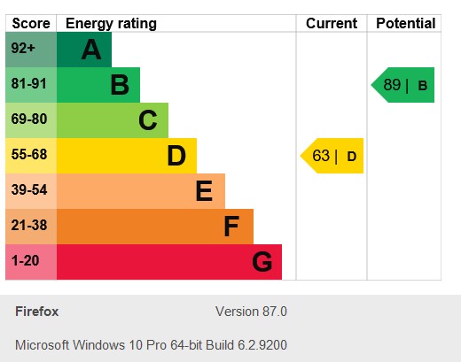 Energy Performance Certificate for Isandula Road, Nottingham