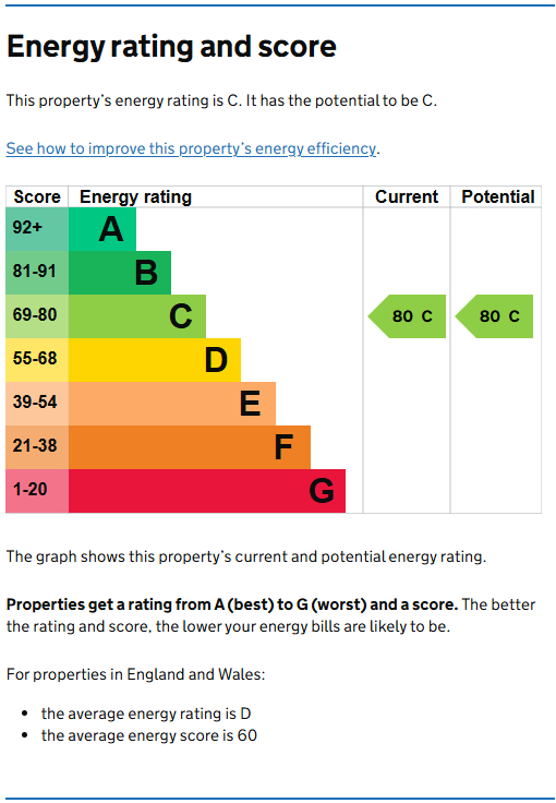 Energy Performance Certificate for Peveril Street, Radford