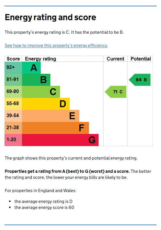 Energy Performance Certificate for City Road, Lenton