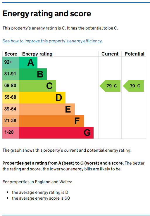 Energy Performance Certificate for Peveril Street, Radford