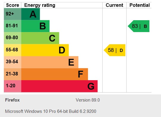 Energy Performance Certificate for Tudor Grove, Arboretum