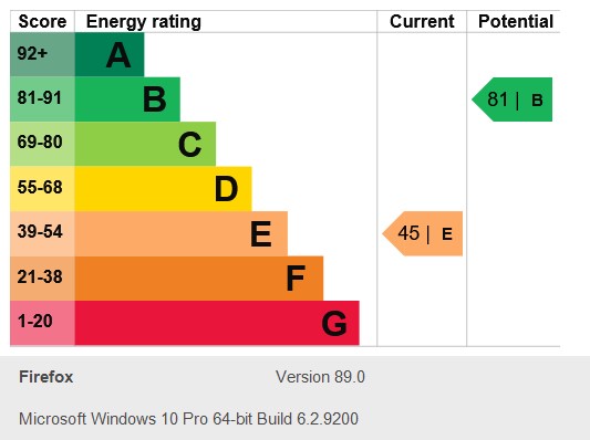 Energy Performance Certificate for Leslie Road, Forest Fields