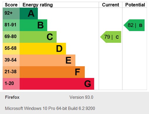 Energy Performance Certificate for Peveril Street, Radford