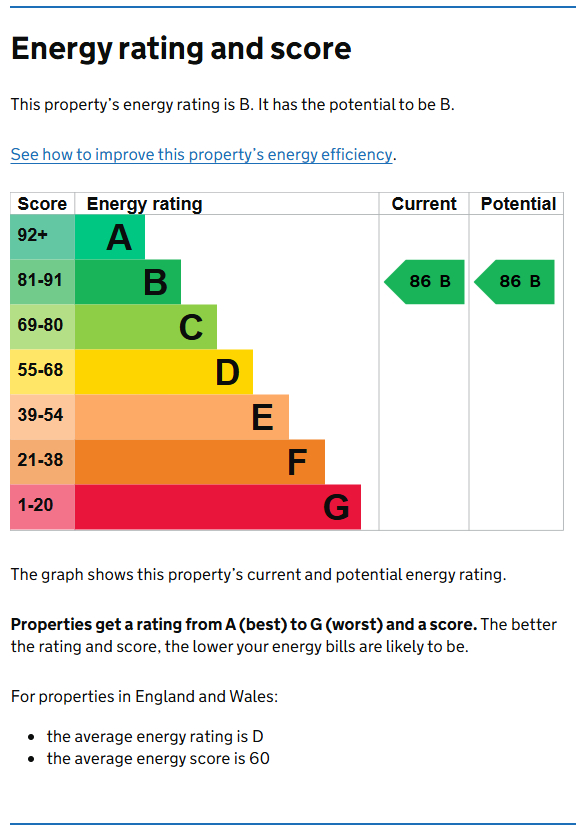 Energy Performance Certificate for Ropewalk Court, City Centre