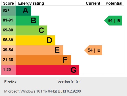 Energy Performance Certificate for Alfreton Road, Radford