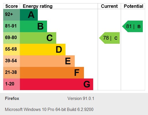 Energy Performance Certificate for Linen House, Lenton