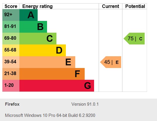 Energy Performance Certificate for Ilkeston Road, Lenton