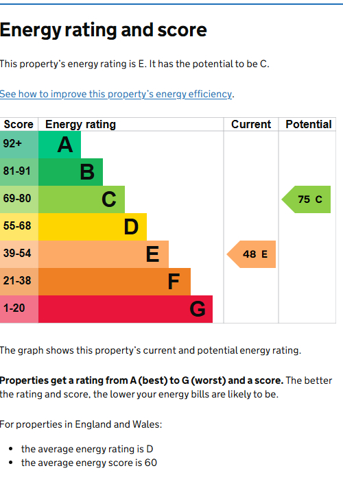 Energy Performance Certificate for The Old Schoolhouse, Lenton