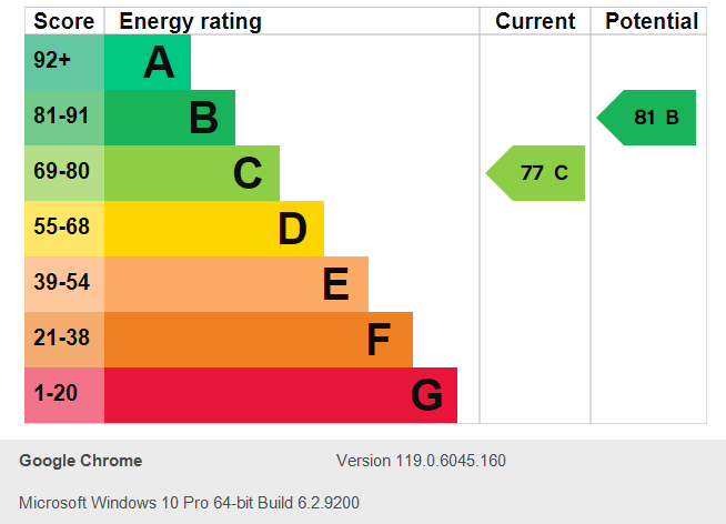 Energy Performance Certificate for Thurland Street, City Centre