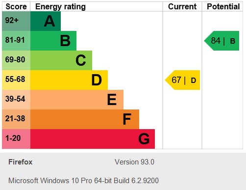 Energy Performance Certificate for Abbey Road, Beeston