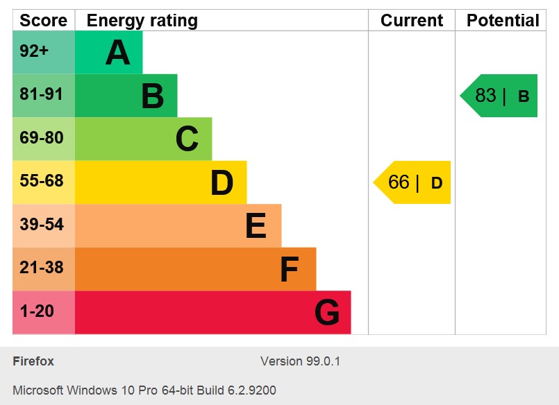 Energy Performance Certificate for Room 2, Matlock Street, Nottingham