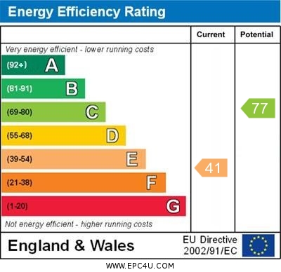 Energy Performance Certificate for Douglas Road, Lenton