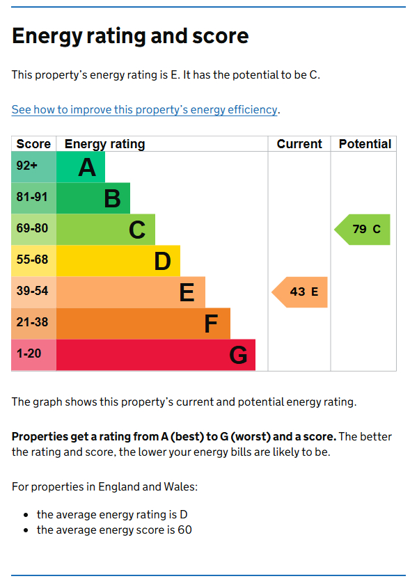 Energy Performance Certificate for Woolmer Road, The Meadows