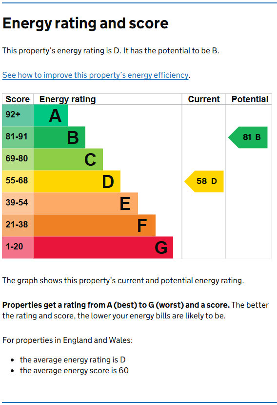 Energy Performance Certificate for Burford Road, Forest Fields