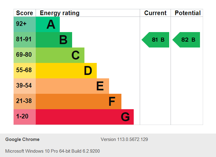 Energy Performance Certificate for Ropewalk Court, City Centre