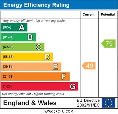 Energy Performance Certificate for Loughborough Road, West Bridgford