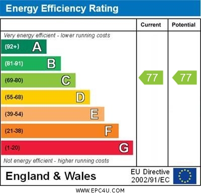 Energy Performance Certificate for Denison Street, Radford