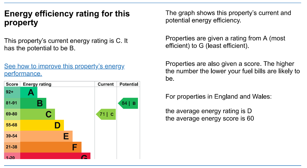 Energy Performance Certificate for City Road, Dunkirk