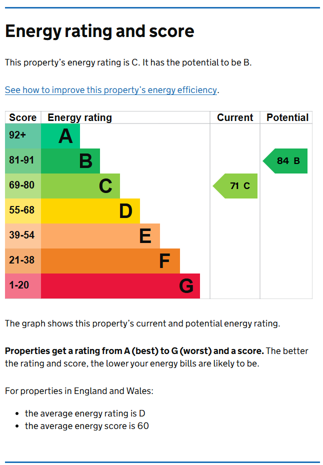 Energy Performance Certificate for City Road, Dunkirk