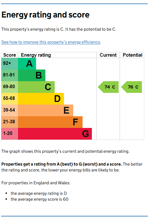 Energy Performance Certificate for Church Street, Lenton