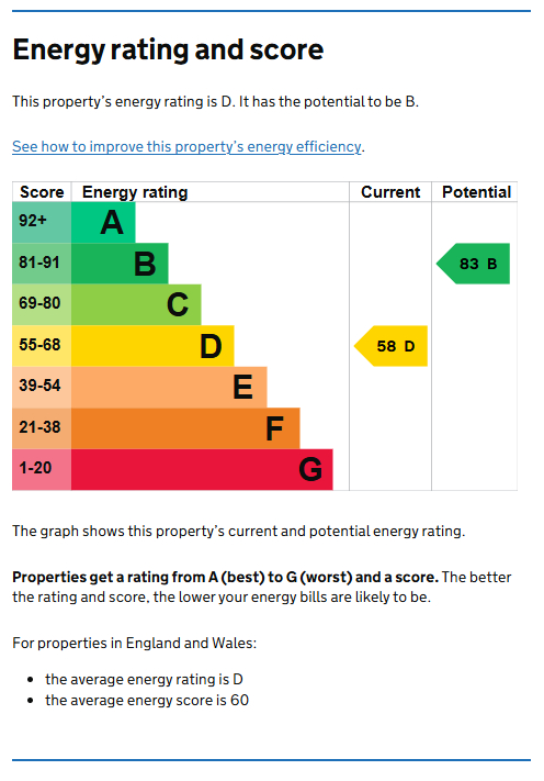 Energy Performance Certificate for Elmsthorpe Avenue, Lenton