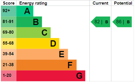 Energy Performance Certificate for High Point, Noel Street, Nottingham