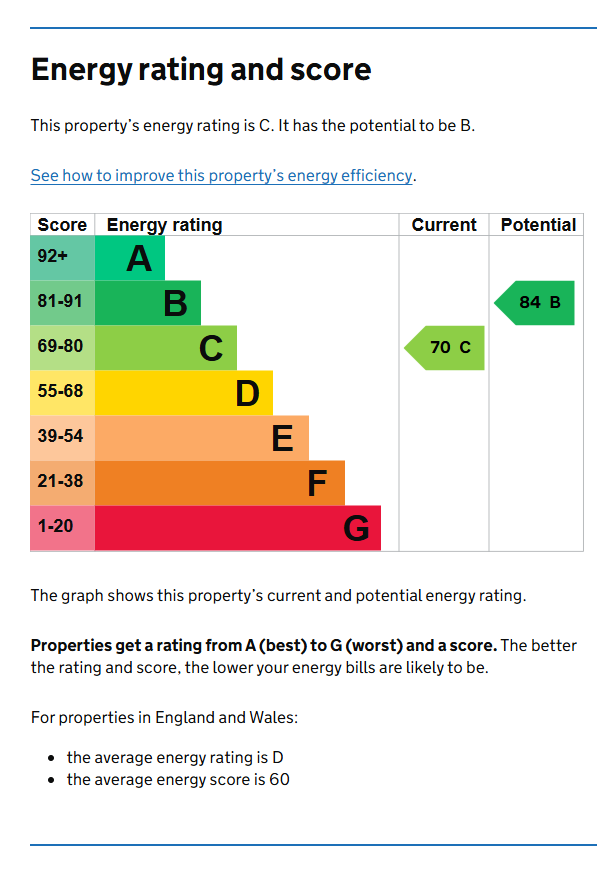 Energy Performance Certificate for House share - Room 6, King Alfred Street, Derby