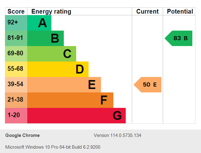 Energy Performance Certificate for Stanley Street, Mackworth