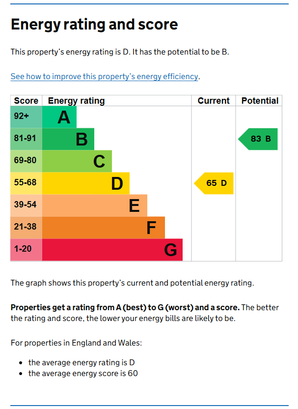 Energy Performance Certificate for Woodside Road, Beeston