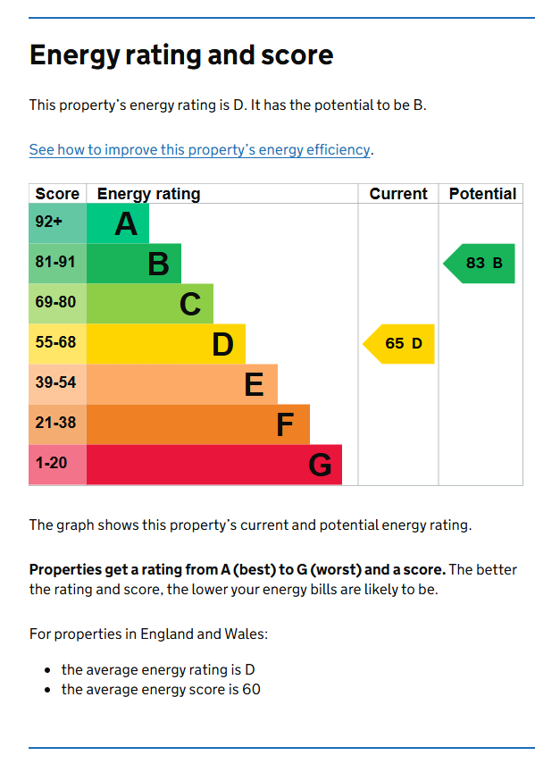 Energy Performance Certificate for Woodside Road, Beeston