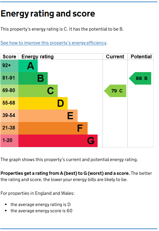 Energy Performance Certificate for Denison Street, Radford