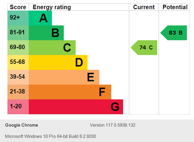 Energy Performance Certificate for Grove Road, Lenton