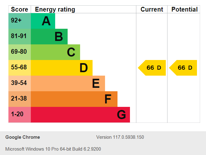 Energy Performance Certificate for Henry Road, Lenton