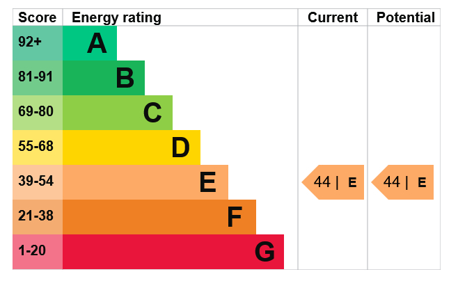 Energy Performance Certificate for Katherine House, Alexandra Street