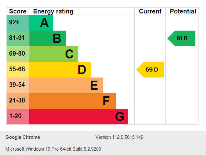 Energy Performance Certificate for Queens Road, Beeston