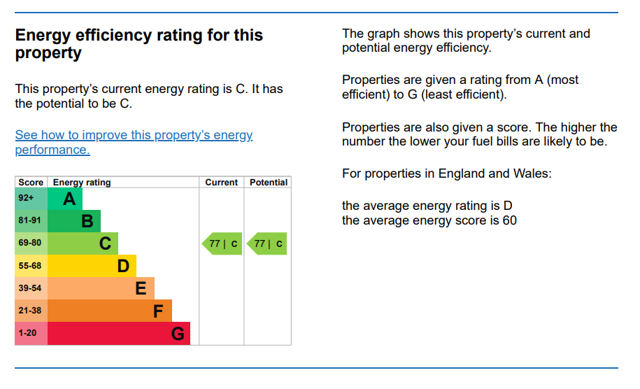 Energy Performance Certificate for Sherwood, Nottingham