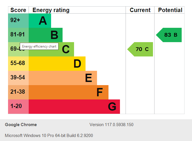 Energy Performance Certificate for Henry Road, West Bridgford