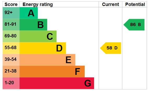 Energy Performance Certificate for Nottingham Road, Stapleford