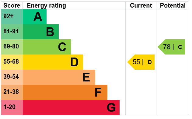 Energy Performance Certificate for Derby Grove, Lenton