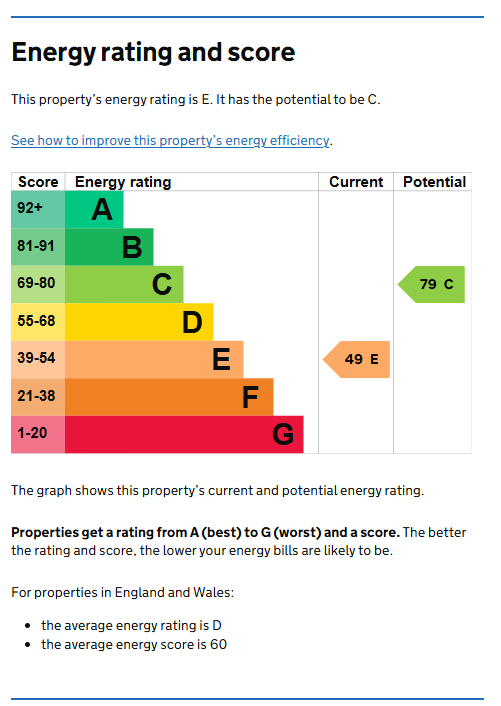 Energy Performance Certificate for Wensor Avenue, Beeston