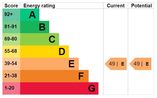 Energy Performance Certificate for Katherine House, Alexandra Street, Carrington