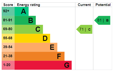 Energy Performance Certificate for Wollaton Road, Wollaton